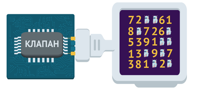 задача угадать пароль