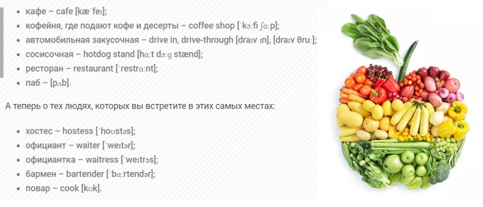 Словарь дополнительных тем