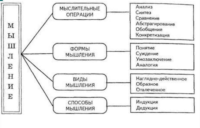 Математические игры для дошкольников